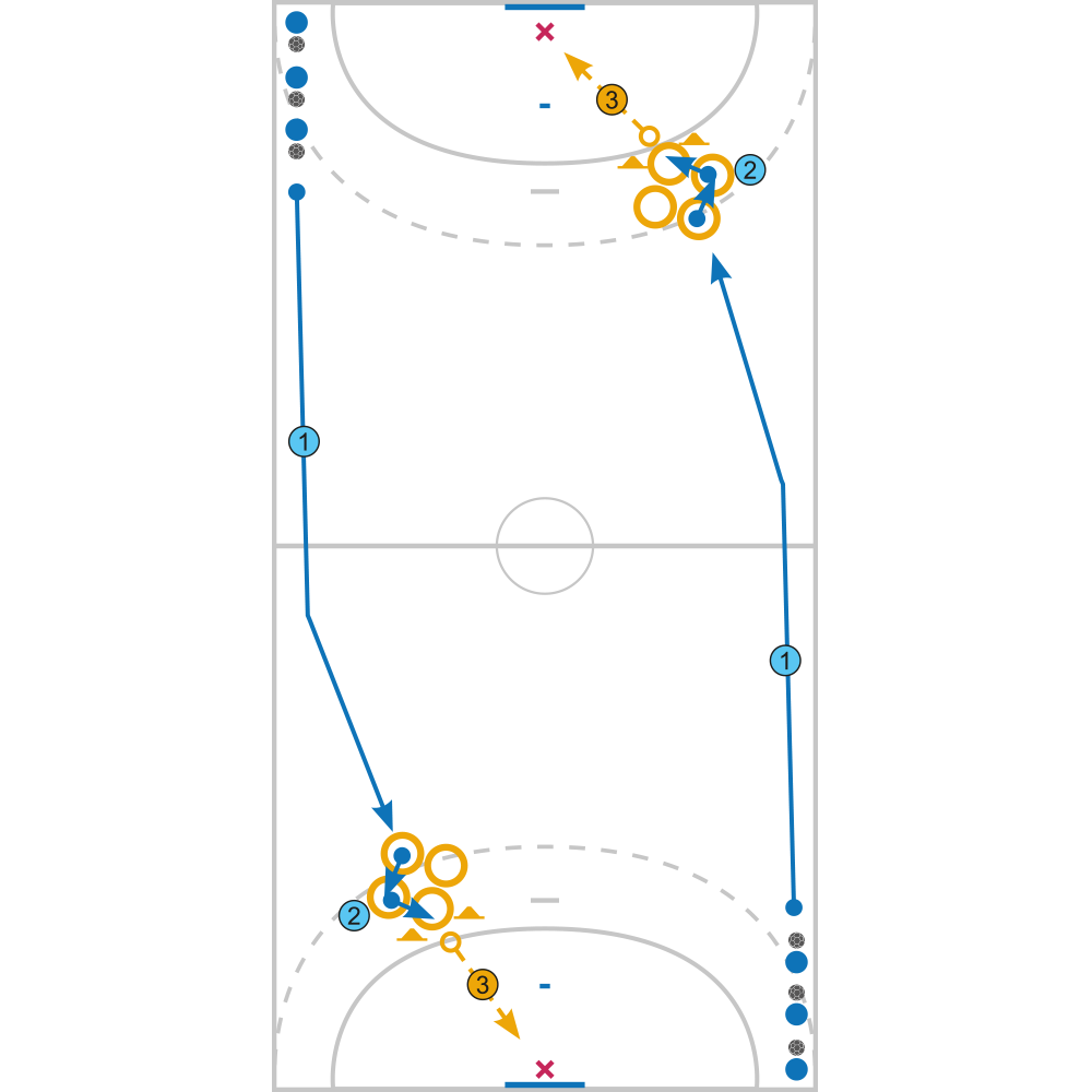 Fiche exercice Handball Fondamentaux, Habilité, Motricité