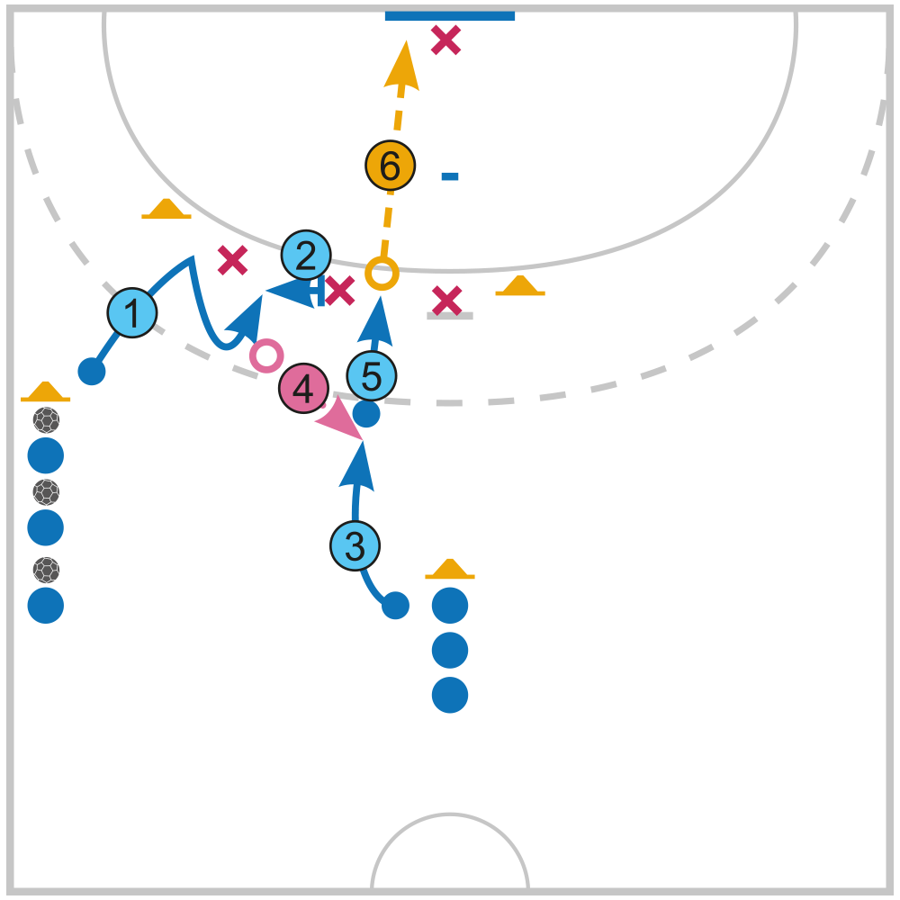 Fiche Exercice de Handball Attaque, la fixation du demicentre Fiche Exercice de Handball Attaque, la fixation du demicentre