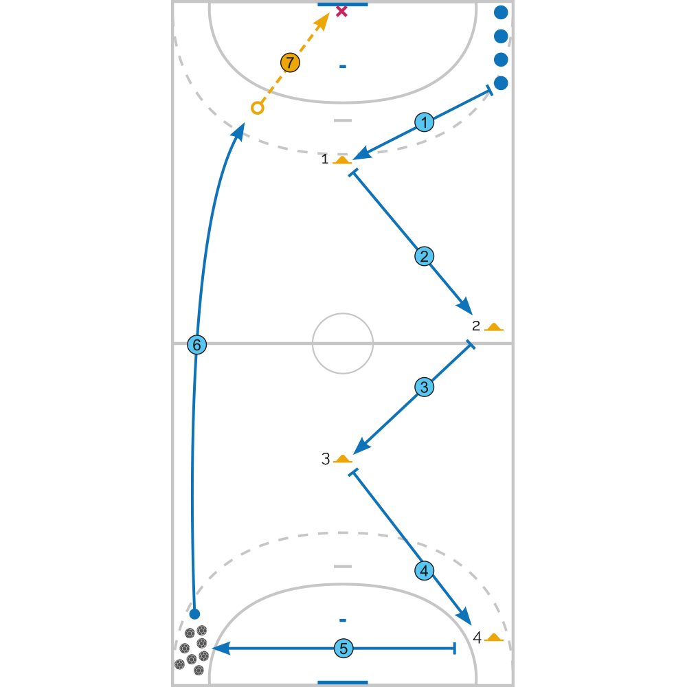 Fiche Exercice de Handball Contre Attaque Interval Training