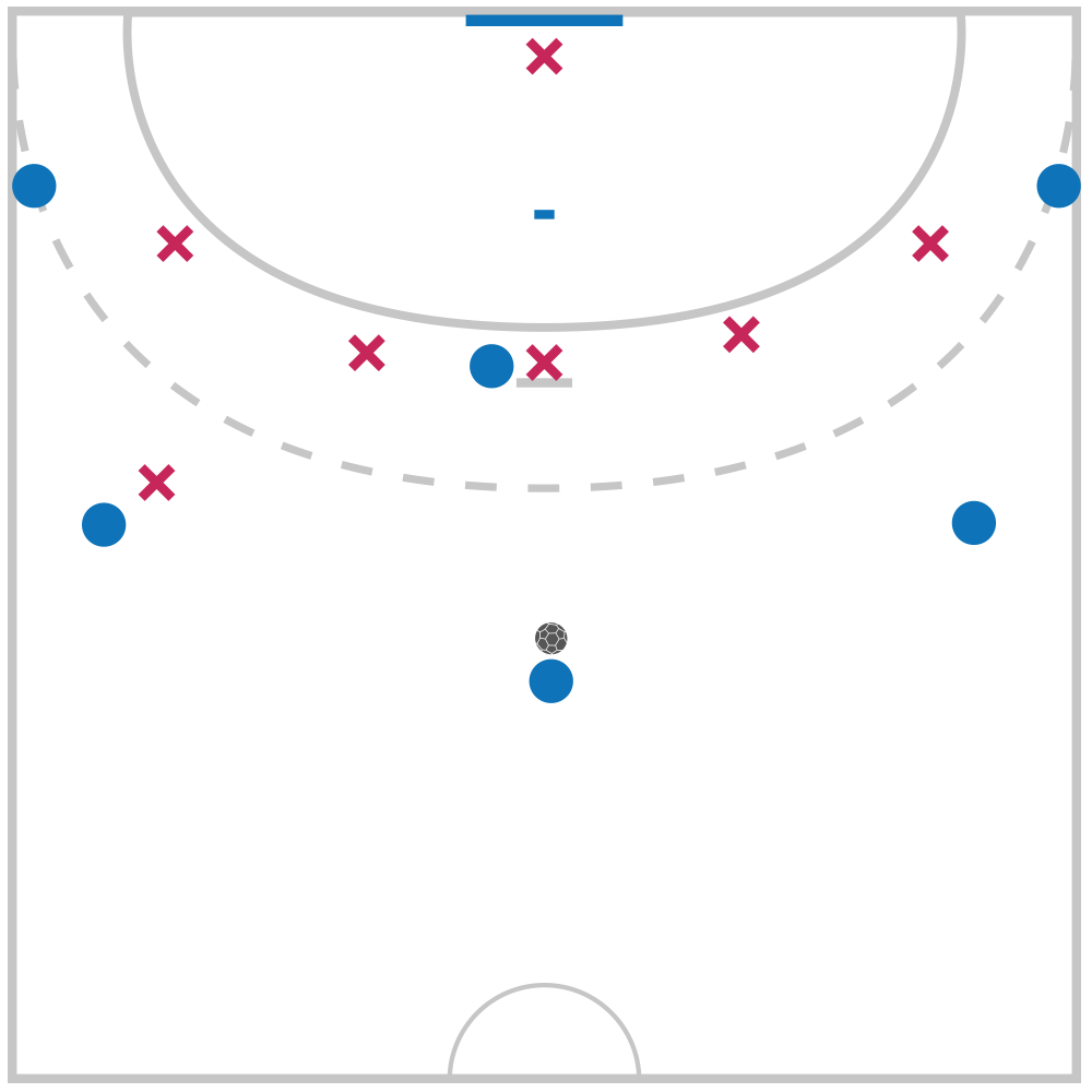 Fiche Exercice de Handball Attaque Déblocage d'une prise en stricte