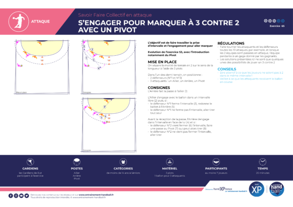 Consignes de l'exercice de Handball Attaque S’engager pour marquer à 3 contre 2 avec un pivot