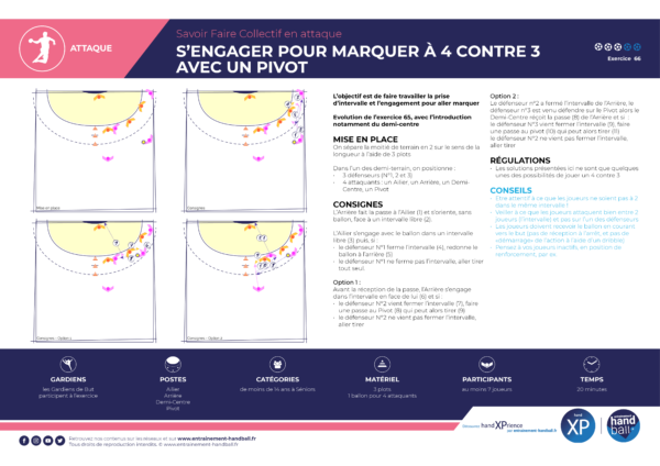 Consignes de l'exercice de Handball Attaque S'engager pour marquer à 4 contre 3 avec un pivot