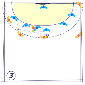 Tactique de match 01 : l'attaque d'une défense 0-6 par le renversement et le bloc du pivot sur le N°3