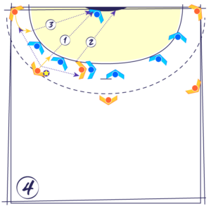 Tactique de match 01 : l'attaque d'une défense 0-6 par le renversement et le bloc du pivot sur le N°3