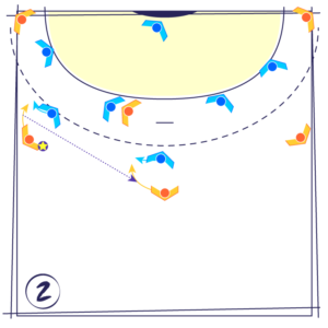 Tactique de match : l'attaque d'une défense 2-4 par le jeu sur l'extérieur