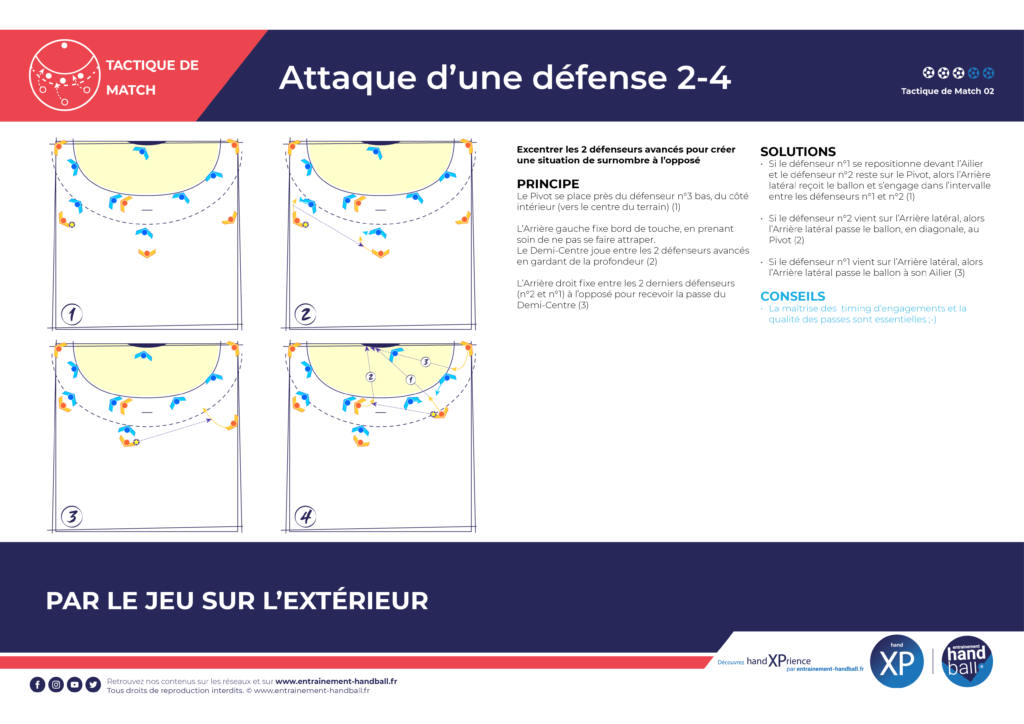 Tactique de match 02 : l'attaque d'une défense 2-4 par le jeu sur l'extérieur