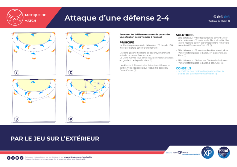 Tactique de match 02 : l'attaque d'une défense 2-4 par le jeu sur l'extérieur