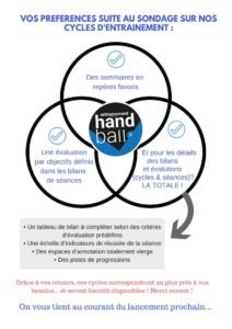 Préférences utilisateurs cycle d'entrainement