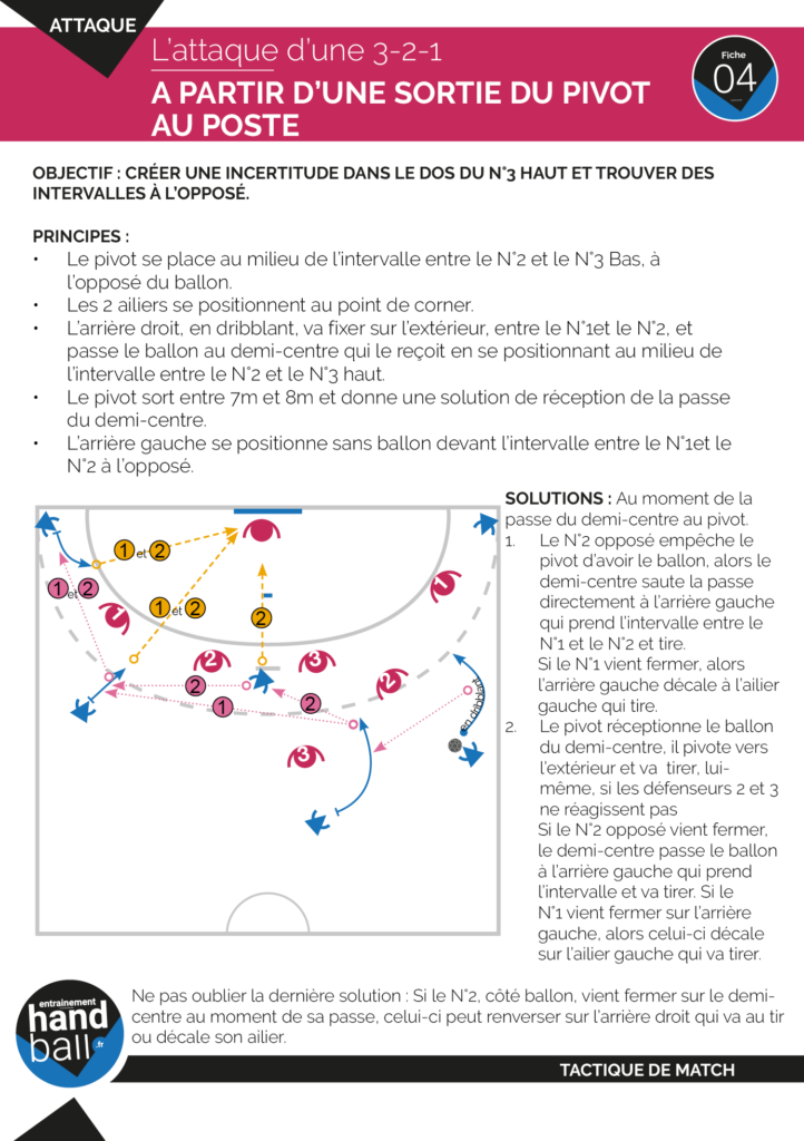 Tactique de Match : L'attaque d'une 3-2-1 par la sortie au poste du pivot