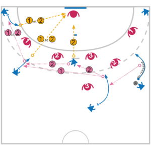 Tactique de match : l'attaque d'une 3-2-1 par la sortie du pivot au poste