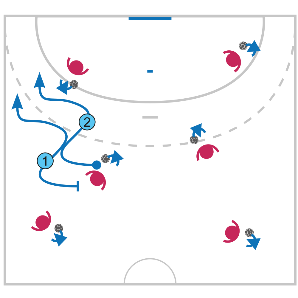 Fiche Exercice Entrainement Handball Echauffement Fait ce que je fais