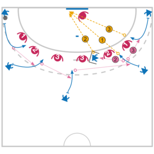 Tactique de match : Attaque d'une défense 0-6 de zone par le contournement