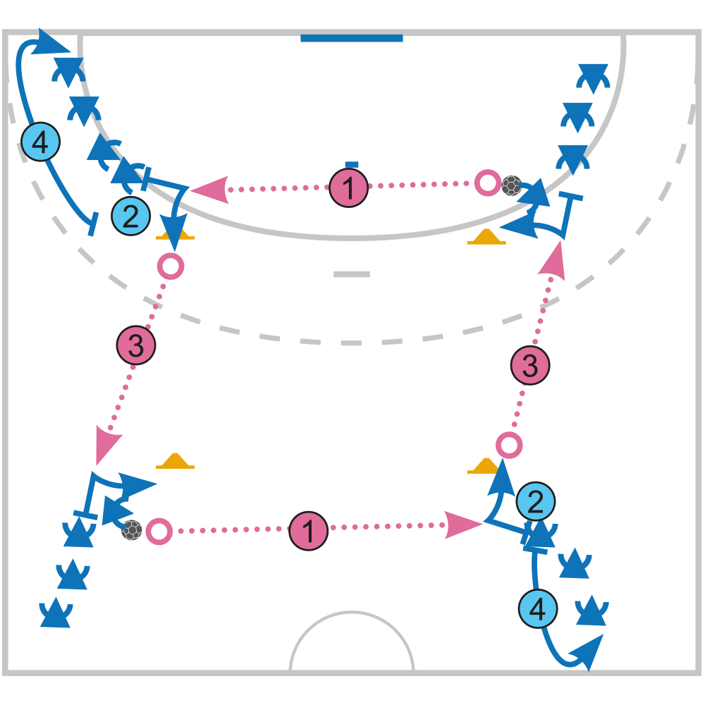 TOP35+ Handball Exercices De Passes Images Bts cpi