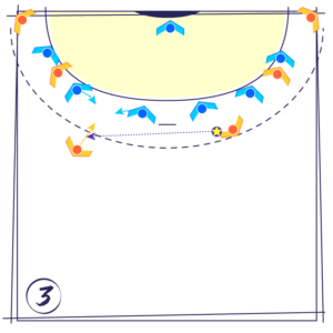 Tactique de Match Handball 05 Attaque Défense 0-6 avec 2 pivots