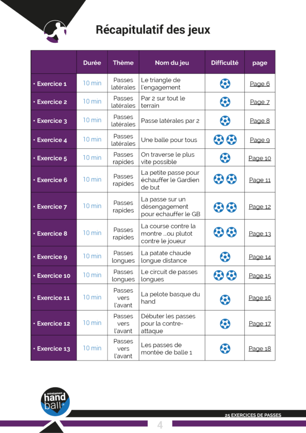 Cahier de 25 exercices de Handball pour travailler la passe