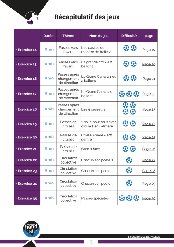 Cahier de 25 exercices de Handball pour travailler la passe