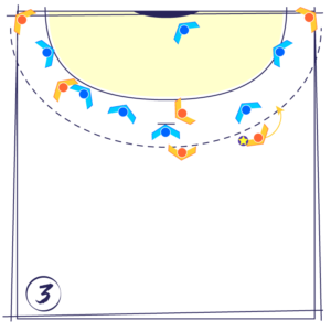 Tactique de Match Handball 06 Attaque Défense 1-5 avec entrée du Demi-Centre dans le dos