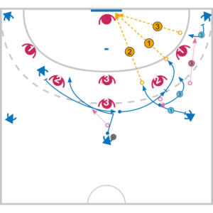 Tactique de Match Handball Attaque Défense 1-5 avec entrée du Demi-Centre après échange avec le pivot