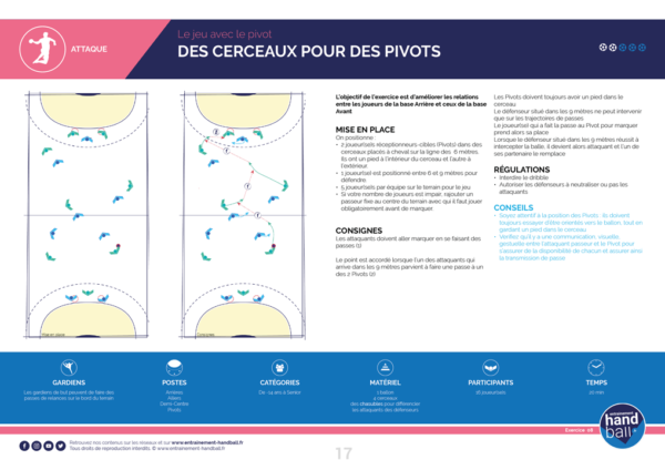 Cahier de 20 exercices de Handball pour le Pivot