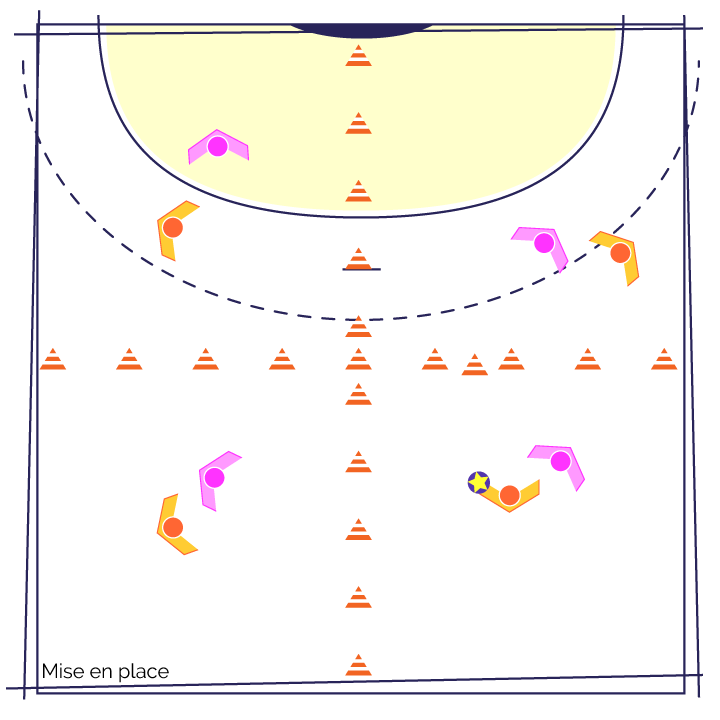 Fiche Exercice De Handball Echauffement Jeu Des 4 Secteurs