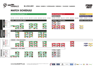 Calendrier des matchs du Mondial 2019 de Handball