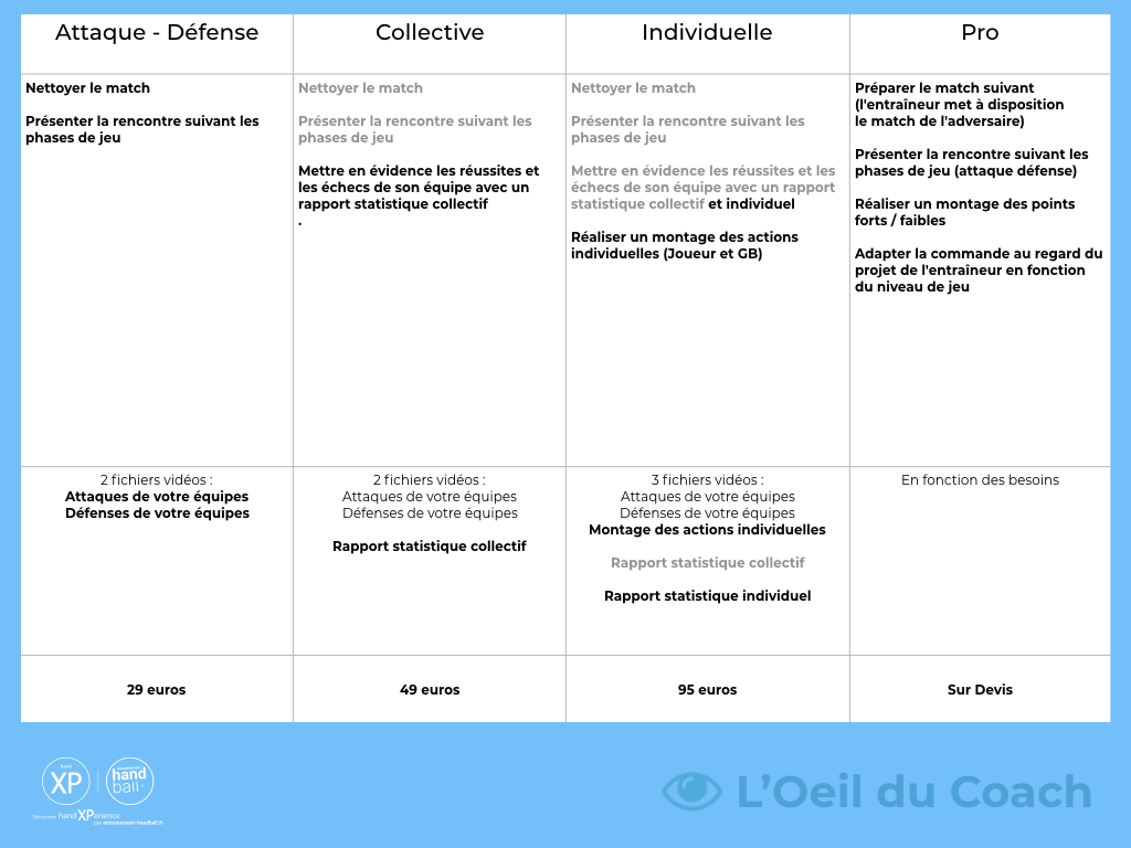Tableau récapitulatif Offre Analyse video