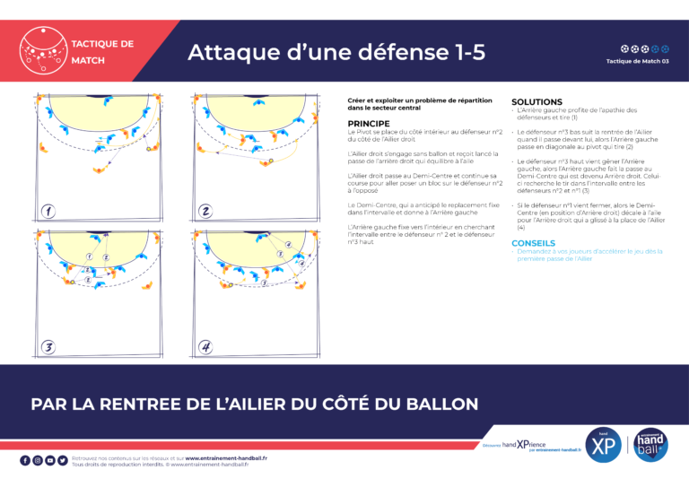 Tactique de match 03 : l'attaque d'une défense 1-5 par la rentrée de l'Ailier coté Ballon