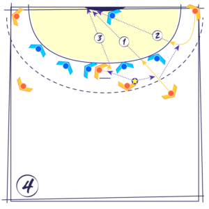 Tactique de Match 04 : l'attaque d'une 0-6 en supériorité numérique par le jeu autour du Pivot secteur central