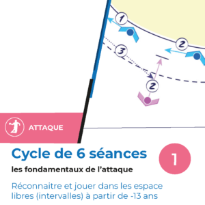 Cycle de 6 seances Les fondamentaux de l'attaque au handball