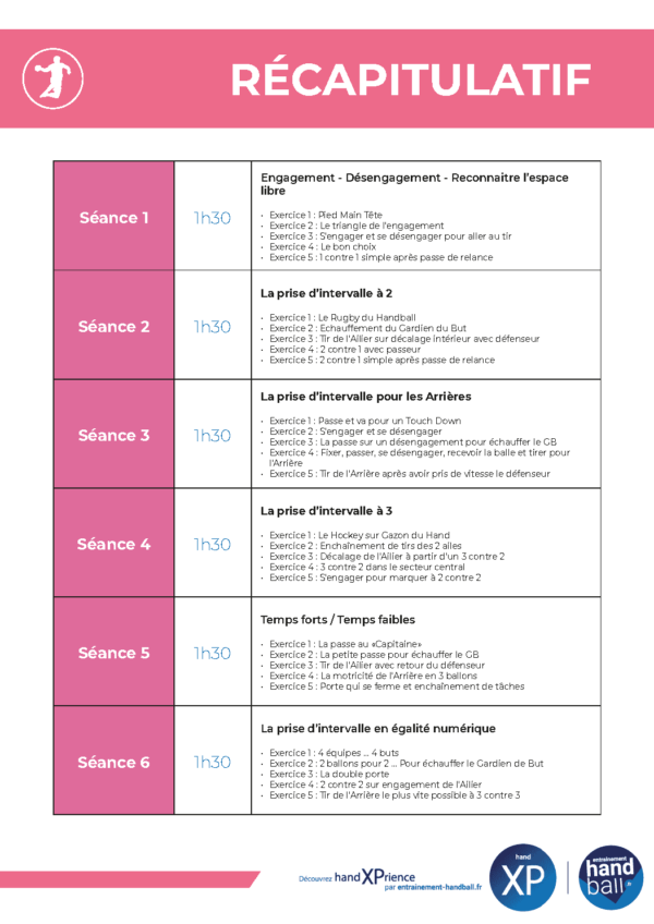 Cycle de 6 seances Les fondamentaux de l'attaque au handball