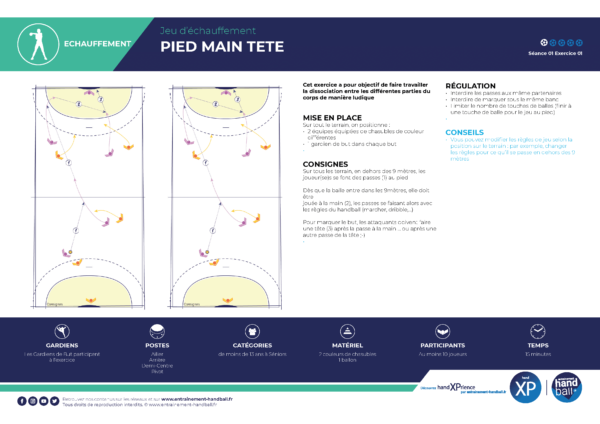 Cycle de 6 seances Les fondamentaux de l'attaque au handball