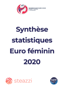 Synthèse des statistiques des matchs de l'Euro féminin 2020 de Handball