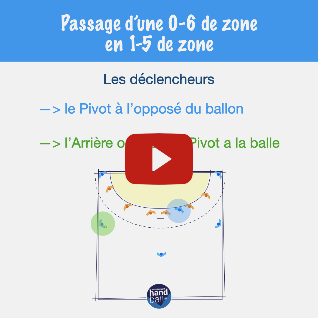 Changer sa défense au cours d'une même attaque - entrainement-handball.fr