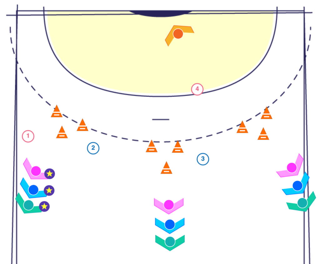 Le Jeu en Miroir à Partir de la Fixation de l'Arrière, dessiné dans La Tablette