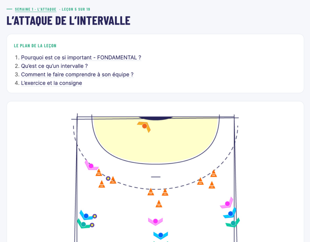 La page d'une leçon dans votre espace, avec son plan et le schéma de son exercice.